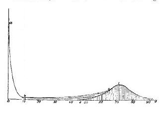 File:Lexis mortality curve 1903 336.JPG