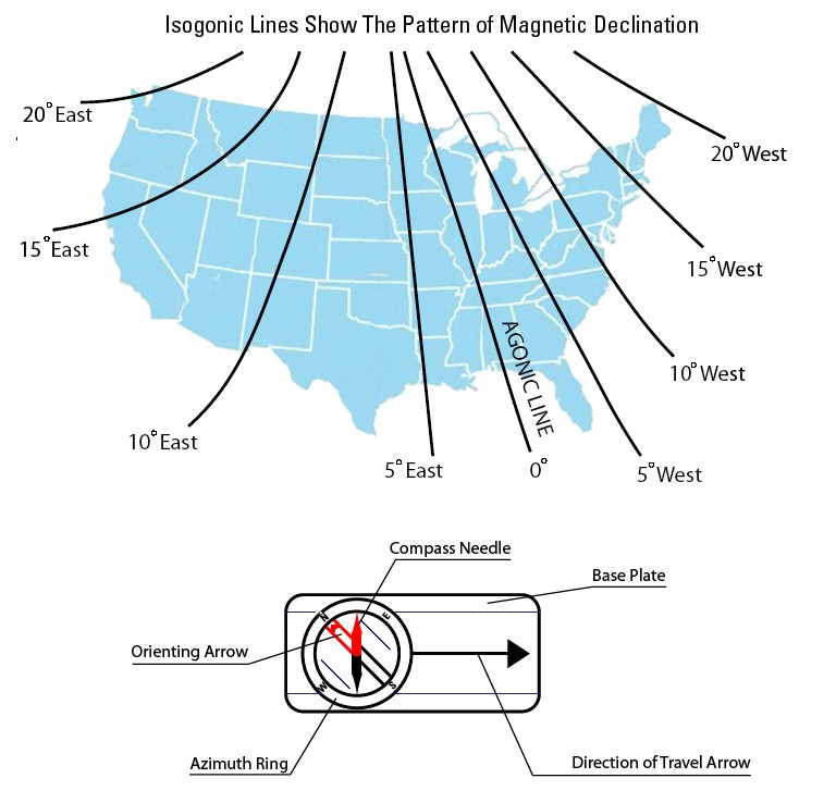 Magneticdeclination.jpg