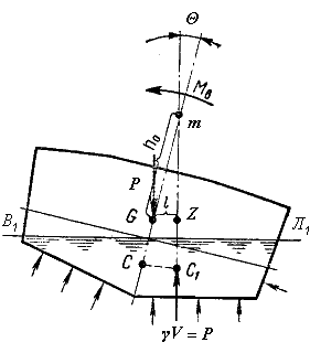 File:StaticStability.png