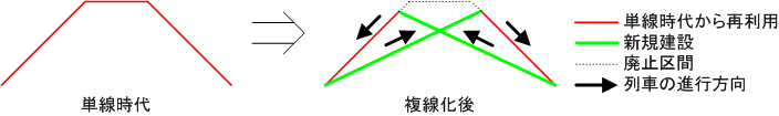 File:TasukiDualTrackJa.png