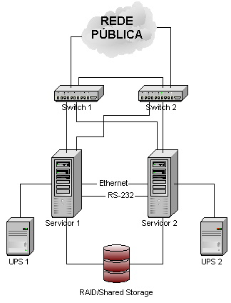 Switch informatique : perfectionner son infrastructure réseau