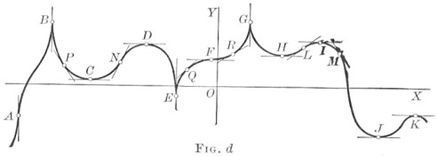 Fig. d