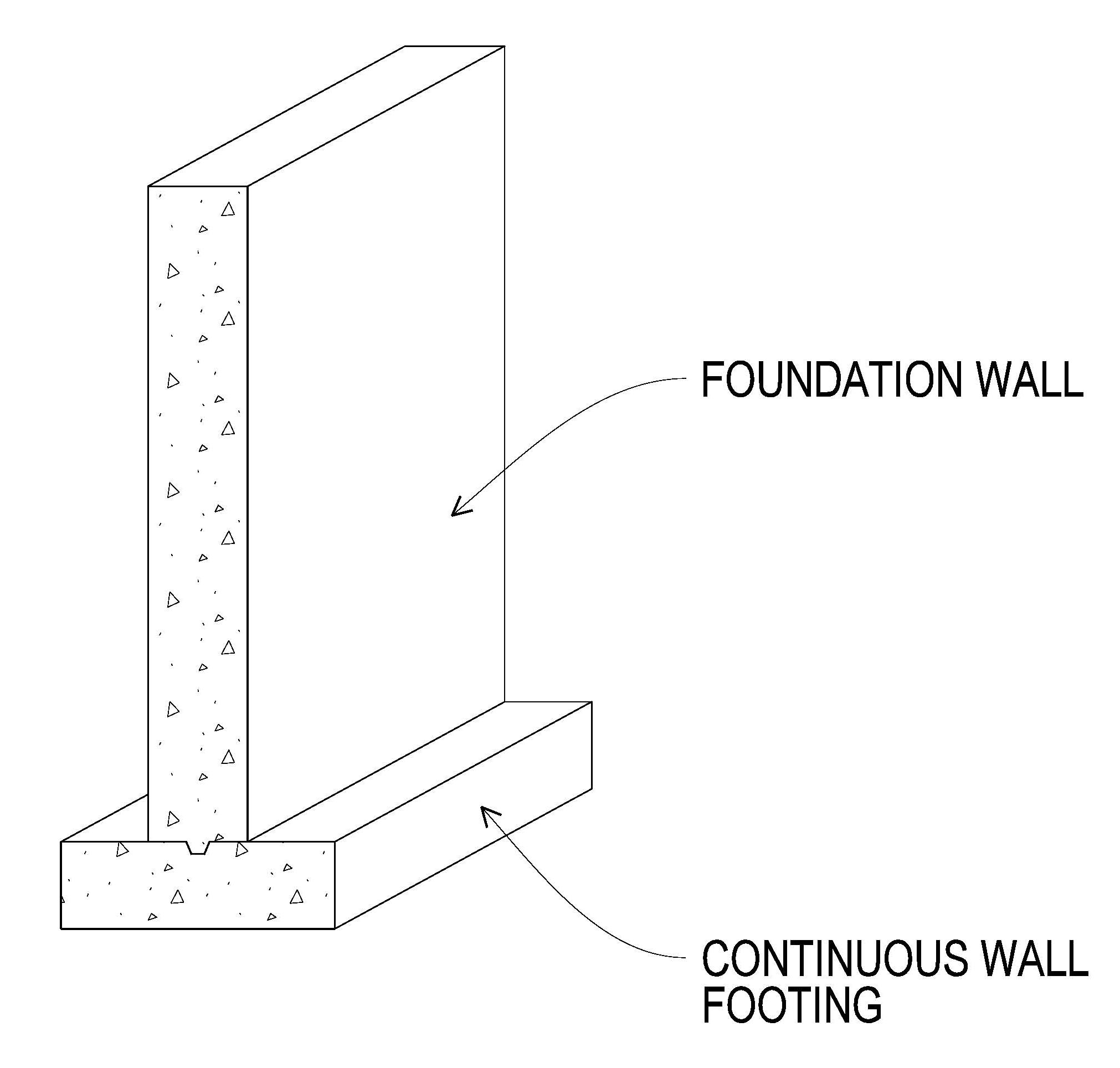 Image result for footings