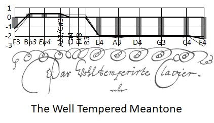 Well Tempered Meantone 2.jpg