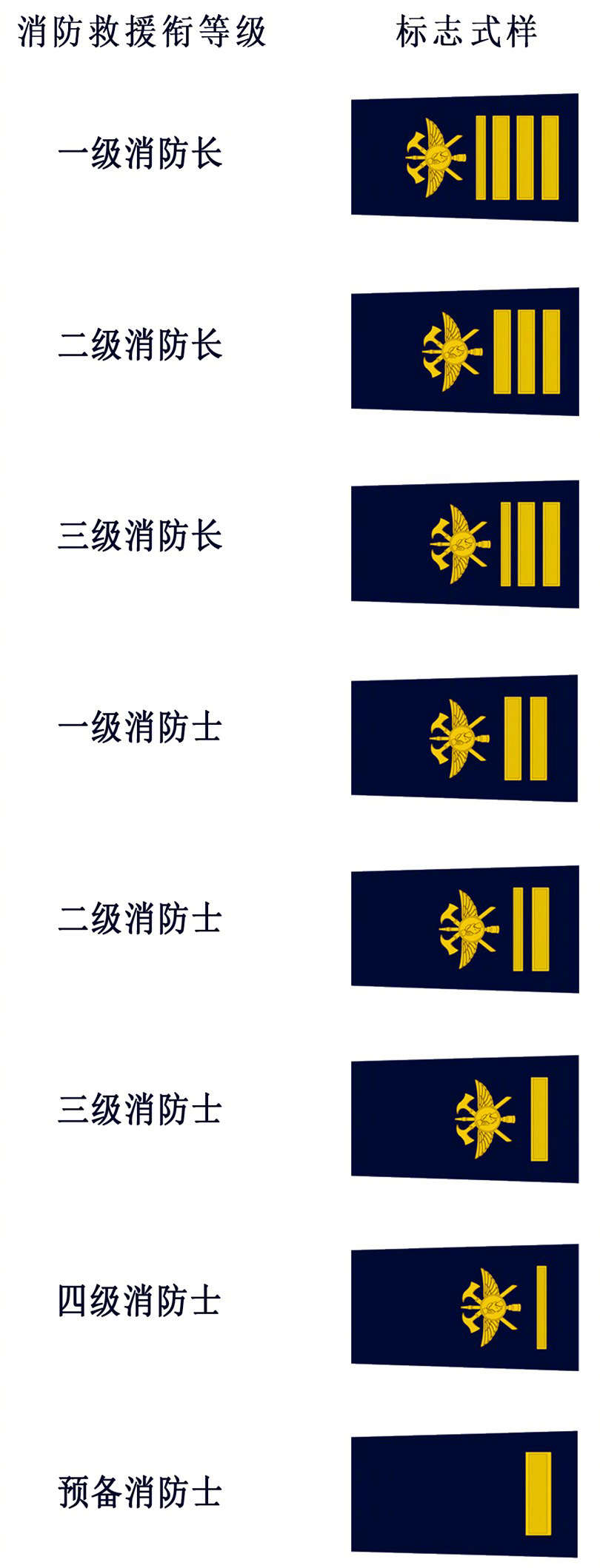 File 中华人民共和国消防救援衔套式肩章 Jpg 维基百科 自由的百科全书