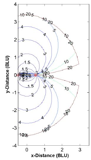 File:2D HDOP for 2 Range Stations.jpg