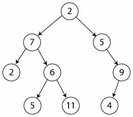 Binary Trees