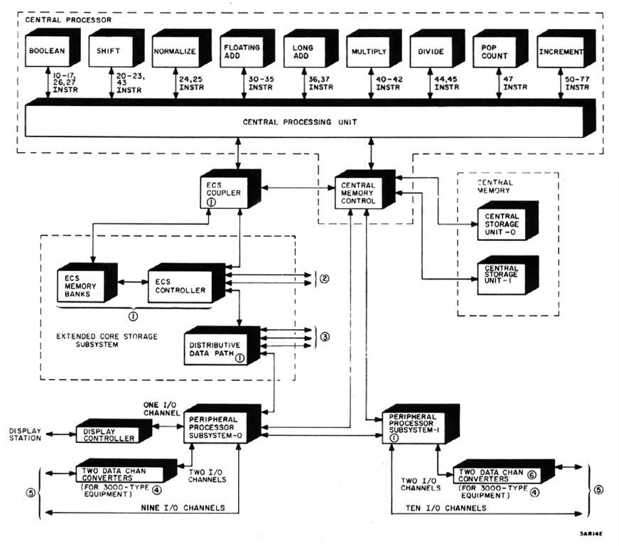 Nuchess - Chessprogramming wiki