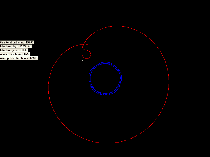 Chiron orbit Saturn Stationary view