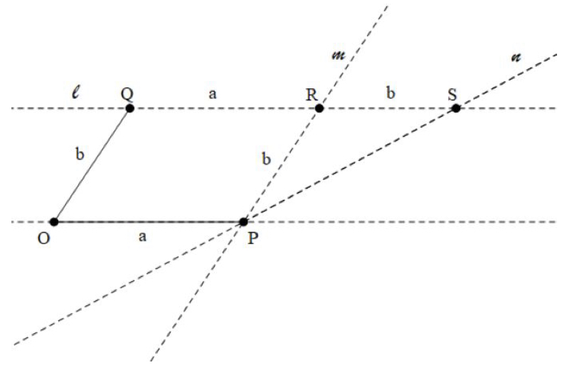 File:Constructing length a + b using origami.jpg