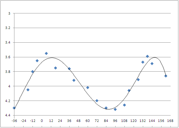 File:Delta Cephei graph.png