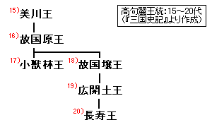 故国壌王