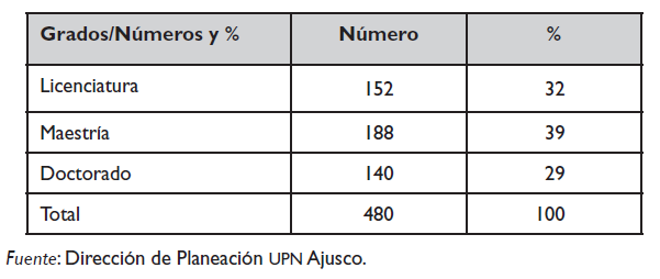 File:Grado académico.png