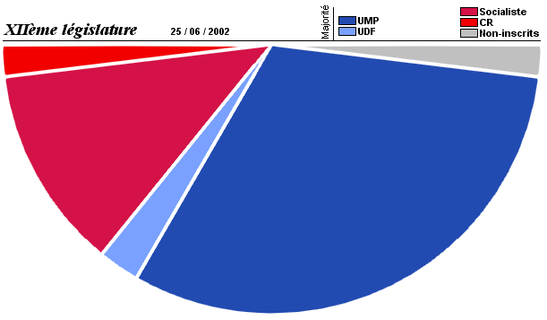 File:L'Assemblée Nationale 2002.png