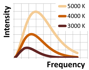 File:Planck's law vs frequency.png