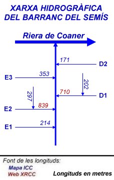 Xarxa hidrogràfica del Barranc del Semís