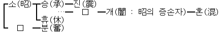 File:장소.png