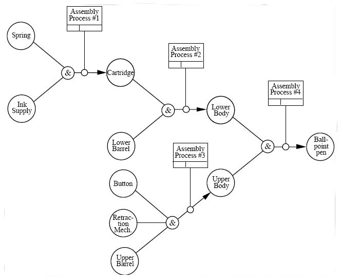 ballpoint pen manufacturing process