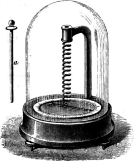 File:BreguetMetallicThermometer.jpg