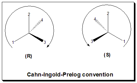 File:Cahn-Ingold-Prelog convention.png