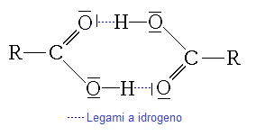 Dimérisation de acids.png carboxylique