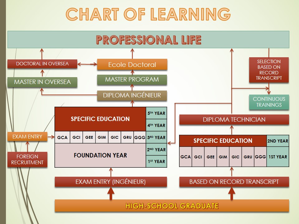 Itc Chart