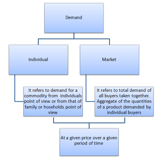 File:Individual Demand and Market Demand.png