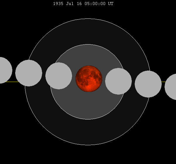 File:Lunar eclipse chart close-1935Jul16.png