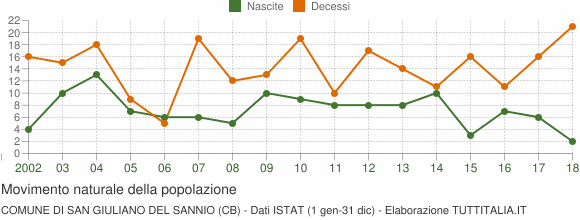 File:Mouvement naturel de la population.gif