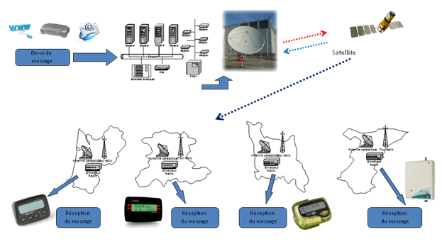 File:Reseau POCSAG ALPHAPAGE de eMessage.png