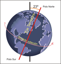 File:RotacionTerrestre.png