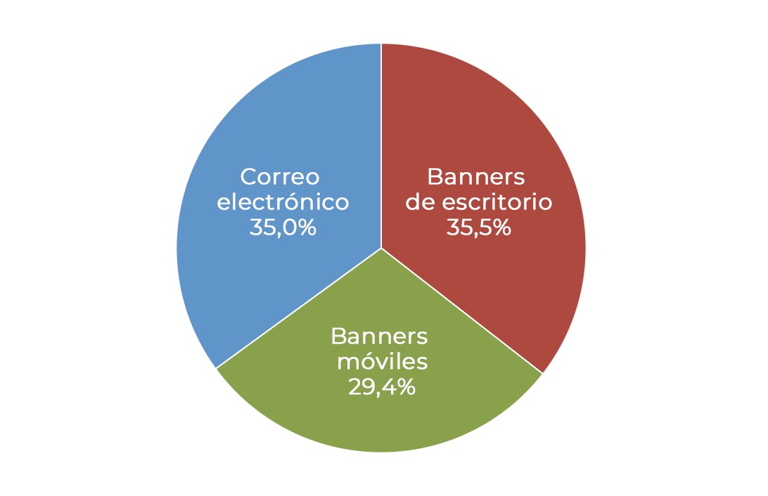 Share of Rev by Source-es