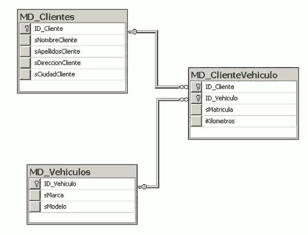 Archivo:Tablas y estructura relacional.png