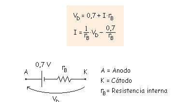 Figura 9. Circuito equivalente del diodo en la tercera aproximación.
