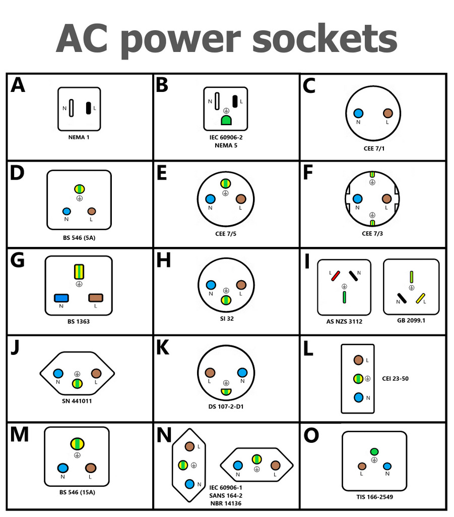 En eller anden måde Insister Oprør File:Types AC power sockets, standard polarity, wiring, voltage,  current.jpg - Wikimedia Commons