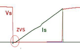 ZVS waveform