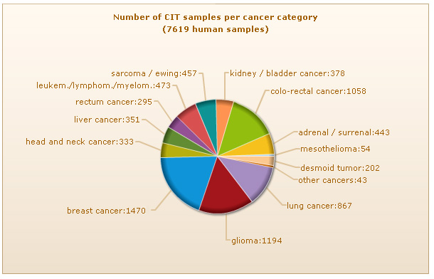 can chemotherapy drugs cause liver damage