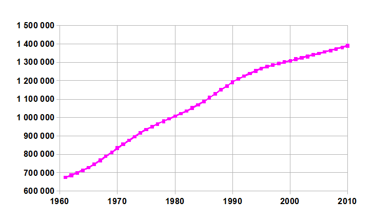 China-demography.png