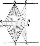 File:Dioptrique figure 51.jpg