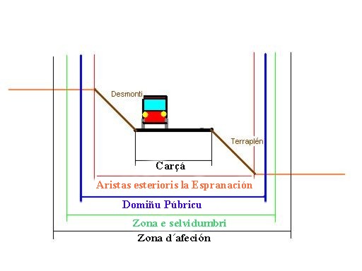 File:Domiñu púbricu viariu.JPG