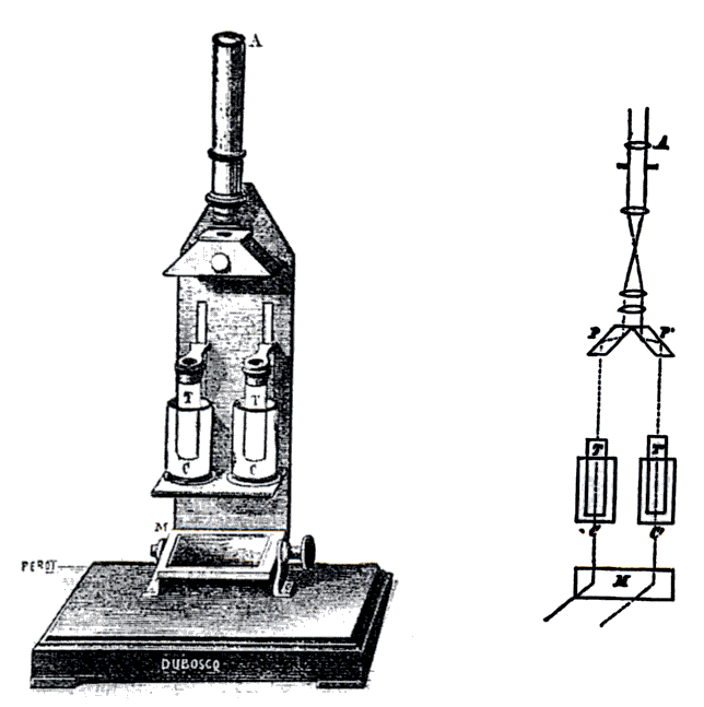 Image Result For How To Measure