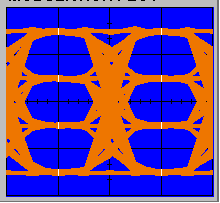 Eye pattern of a PAM-4 signal