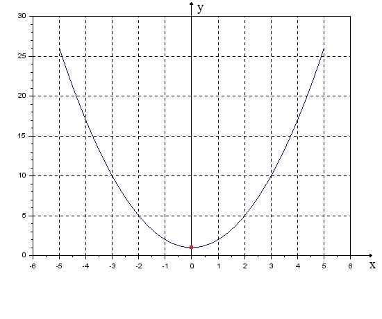 File Grafico F X X 2 1 Jpg Wikimedia Commons