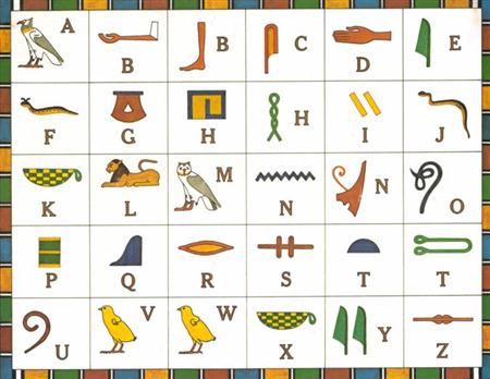 File:Hieroglyph picture write alphabet.jpg - Wikimedia Commons