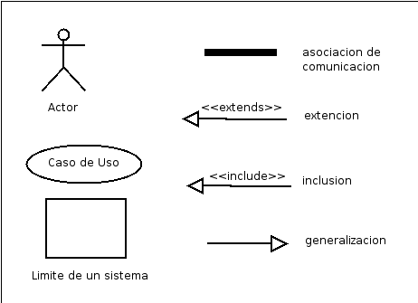 File:Notacion Caso de Uso.png - Wikimedia Commons