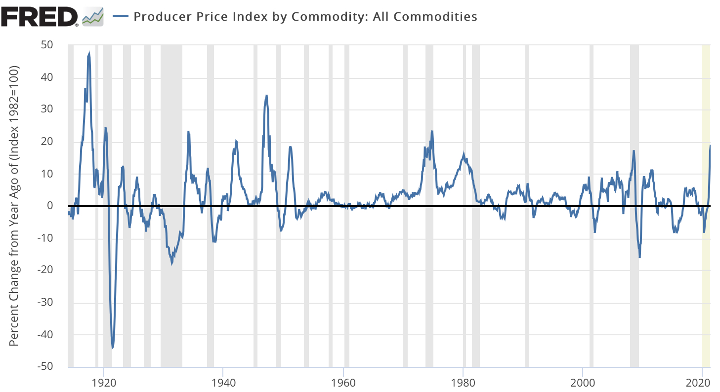 producer price indexes