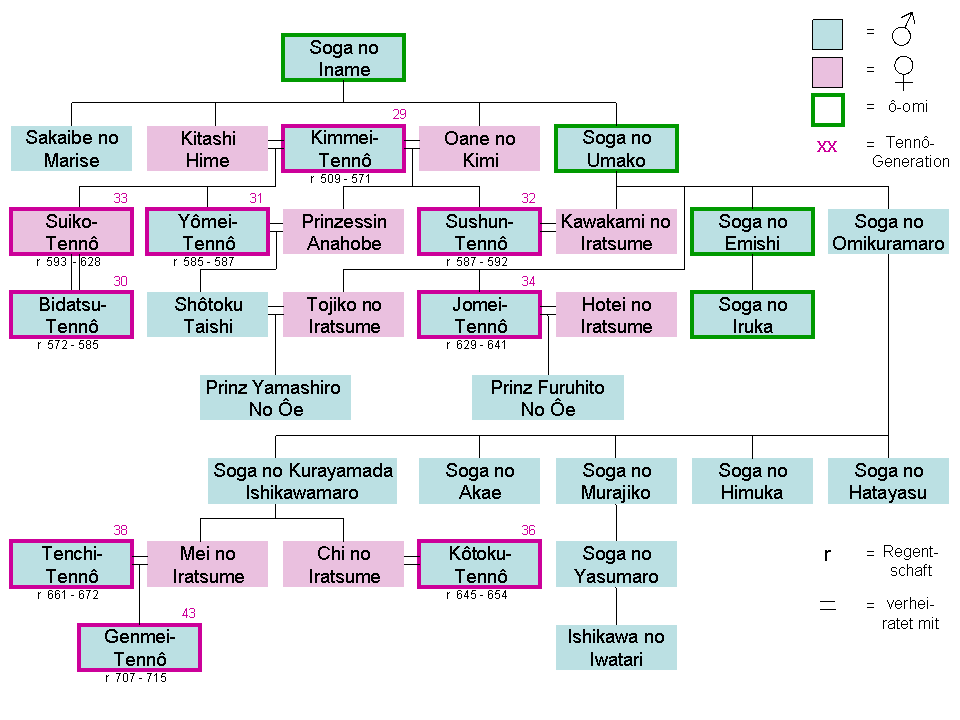 Soga Clan, Historica Wiki