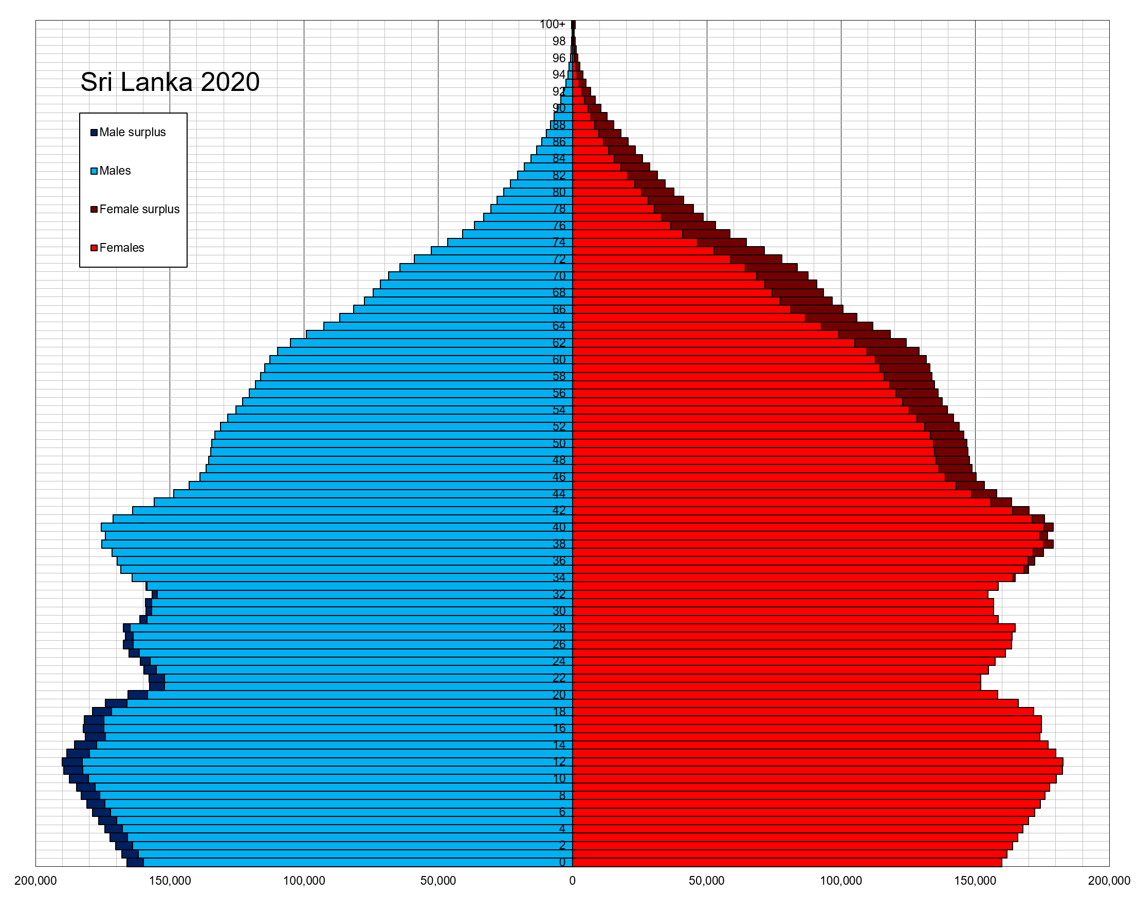 Demographics Of Sri Lanka Wikipedia