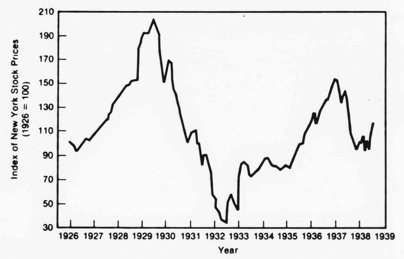 Image result for stock market crash 1929