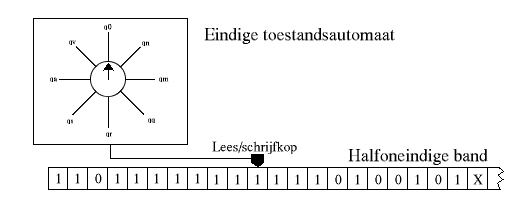 Turingmachine